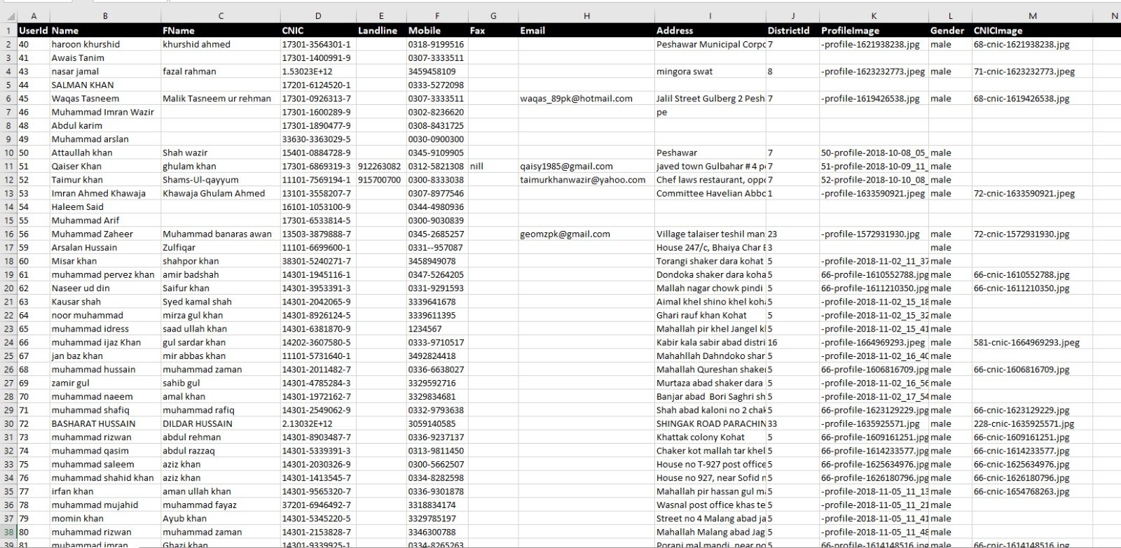 Nadra Database Leak 2019-2023